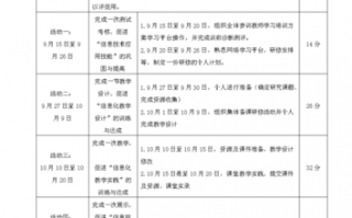 信息技术实施计划模板怎么写-信息技术实施计划模板