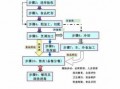 食品生产指令单模板（食品生产操作流程图）