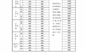 工资预算方案模板,工资预算管理制度 