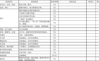 氧气管道检修报告模板_氧气管道检修时,焊接需要注意什么