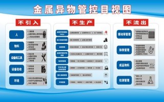 食品异物通知模板,食品异物防治宣传海报 