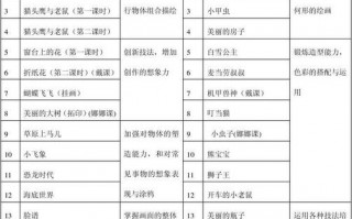 美术培训教学计划模板,美术培训教学计划模板怎么写 