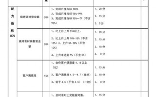 手机公司绩效考核模板_手机市场绩效