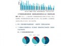 价格指数研究报告模板