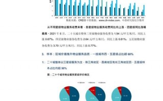 价格指数研究报告模板