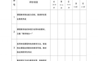 教案评分表样 教案评分表格模板