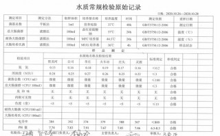 农村饮用水水质检测模板图片