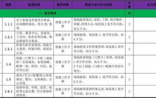  物业督导报告模板「物业督导检查工作方式」