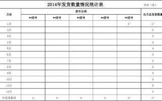 数量统计表格模板怎么做