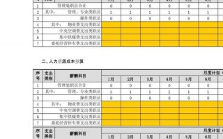 人力资源预算编制 人力资源整体预算模板