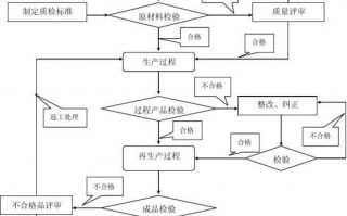 财务质检的工作流程及职责 财务质检报告模板