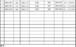 钢筋合格证抄件模板图片