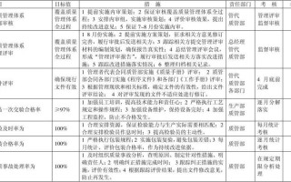 质量管理计划模板（质量管理计划模板范文）