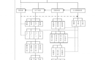 青岛啤酒业务流程图 青岛啤酒工作计划模板