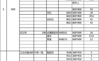 砖厂日销量表格模板