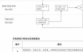 市场部业务台账模板,市场部业务具体流程方案 