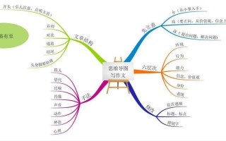 写作思维导图ppt模板,写作一思维导图 