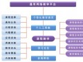 网络课堂系统模板,网络课程系统 