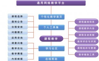 网络课堂系统模板,网络课程系统 