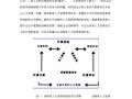 企业管理战略模板（企业管理战略模板怎么写）