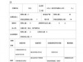 安全培训自检报告模板,安全培训自查总结报告 