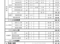 工程小区围栏方案模板_小区围栏工程报价明细表