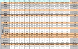 天猫电商利润报表模板_天猫平台盈利情况分析