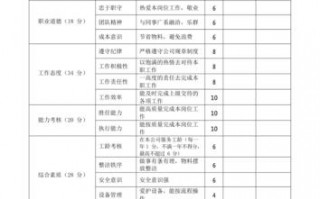 年度考核指标模板_年度考核考评内容