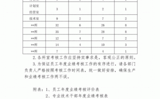 通知模板促进业绩,业绩目标通知 