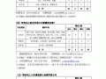 电工招聘模板范文,电工招聘简章模块 