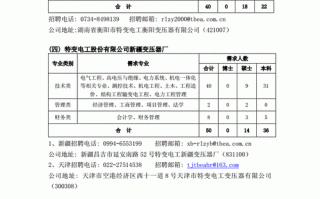 电工招聘模板范文,电工招聘简章模块 