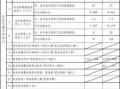 交通行业报告-交通行业企业报表模板