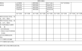 销售文档怎么做?