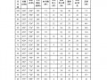  体育考试成绩册模板「体育考试成绩表」