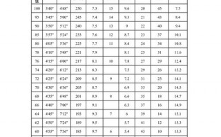  体育考试成绩册模板「体育考试成绩表」