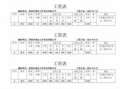 现金领工资表格 领现金工资单模板