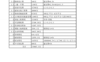 项目经费使用计划模板