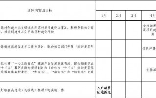 工作推进方案一般几部分-工作推进策划案模板