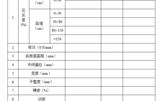 公路质检报告模板,公路质检资料怎么做 