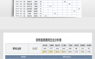 财务费用分析报表模板