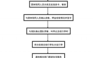 招待所接待流程模板（招待所工作流程）