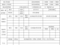 人员审核报告模板（712人员的审核）