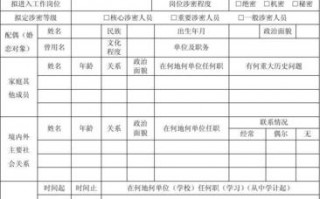 人员审核报告模板（712人员的审核）