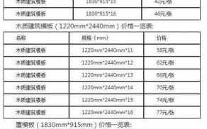 模板每立方米多少钱-模板立方平米