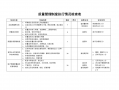 执行规章制度情况 规定执行情况模板