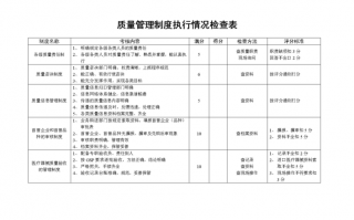 执行规章制度情况 规定执行情况模板