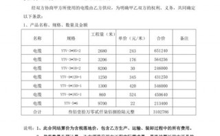 电缆集中采购合同模板_电缆采购招标文件范本