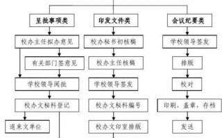 学校发文模板（学校发文流程）