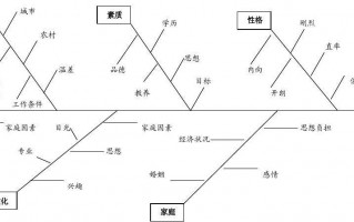 要因分析模板,什么叫要因分析 