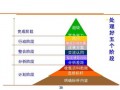 标杆比较模板下载 标杆比较模板